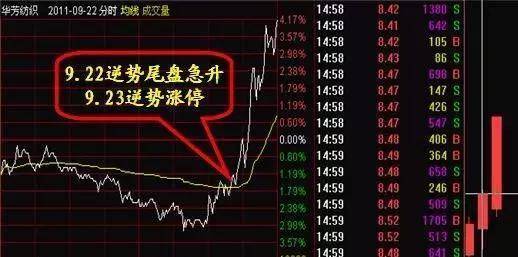 股票庄家 如何洗盘