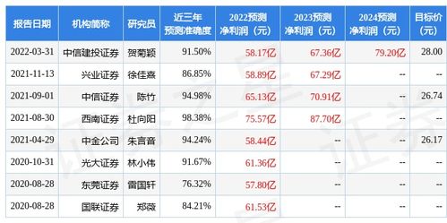 上海东吴证券待遇怎么样