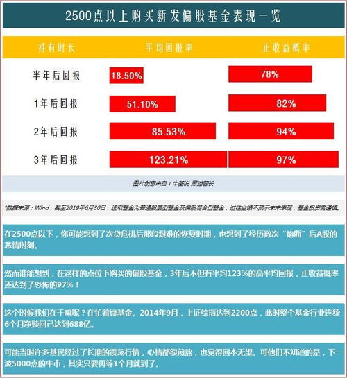 教你如何选一只股票基金