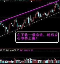 证券助攻怎么操作买股票 证券助攻怎么操作买股票
