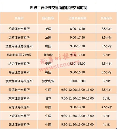 证券怎么闭市了