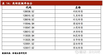 证券投资转债报告怎么写
