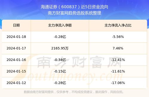 海通证券实力怎么样
