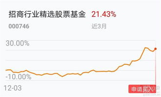 如何选两个行业股票基金
