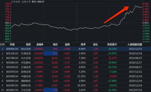 光大证券的主力怎么样 光大证券的主力怎么样