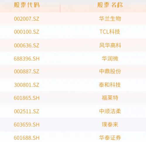 国联证券怎么查询盈亏