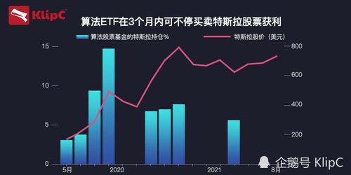 如何操作etf股票