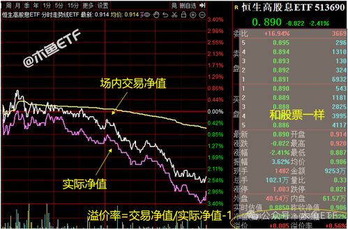如何操作etf股票