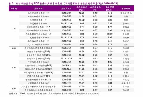 股票如何在竞价中卖出