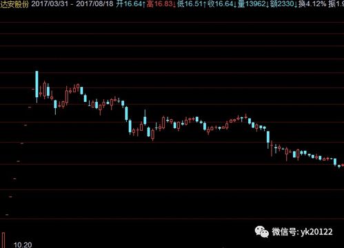 如何选择股票模式