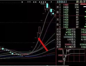 如何看好涨停板股票