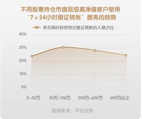 平安证券怎么查股价 平安证券怎么查股价
