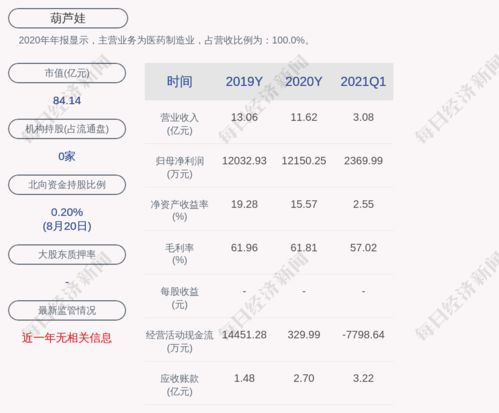 葫芦娃股票如何申购 葫芦娃股票如何申购