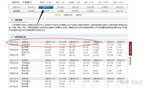股票如何研究