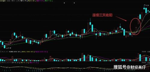 如何看实体股票涨跌