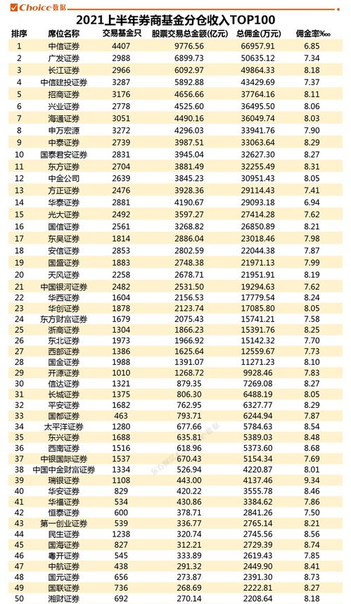 华西证券怎么分佣金