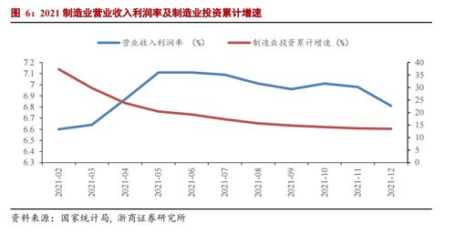 证券利润怎么来