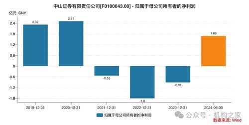 证券利润怎么来