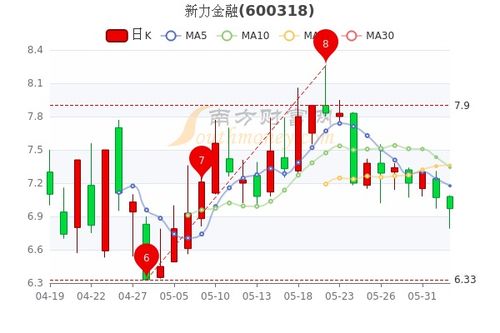 教你如何看懂股票分析