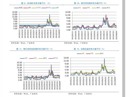 中信证券可转债怎么操作