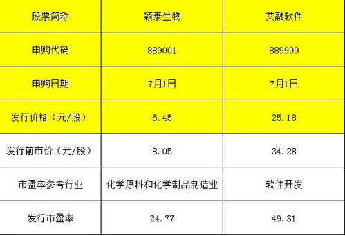 新三板股票如何中签