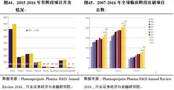 如何提高股票估价