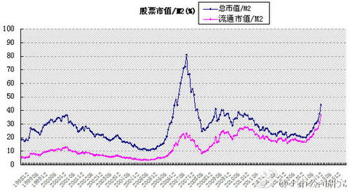 股票如何评估风险