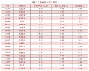兴业证券杠杆怎么开启