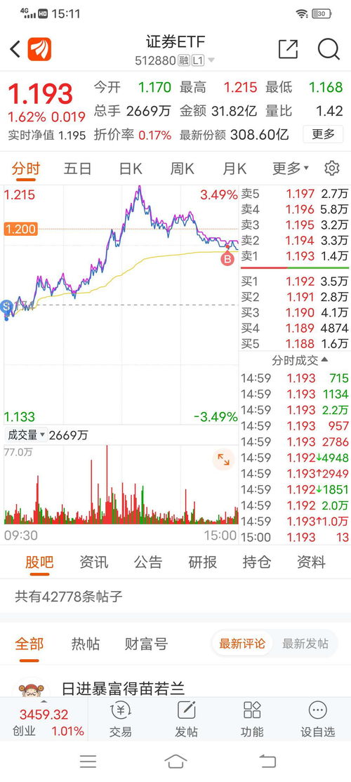 证券买空怎么获利的