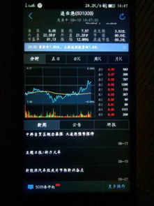 自选股如何买股票 自选股如何买股票