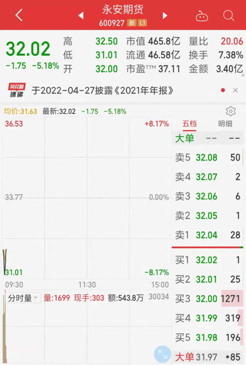 中信证券股指期货怎么样