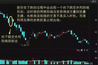 股票如何卖出不被套路