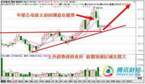 投资股票该如何分配资金 投资股票该如何分配资金