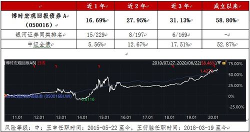 投资股票该如何分配资金 投资股票该如何分配资金