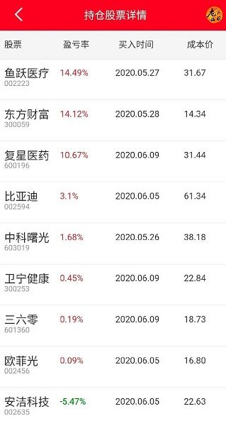 上海证券怎么不动了