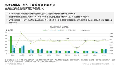 如何谈股票期权激励薪酬