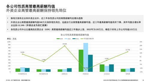 如何谈股票期权激励薪酬