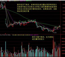 如何正确调整股票