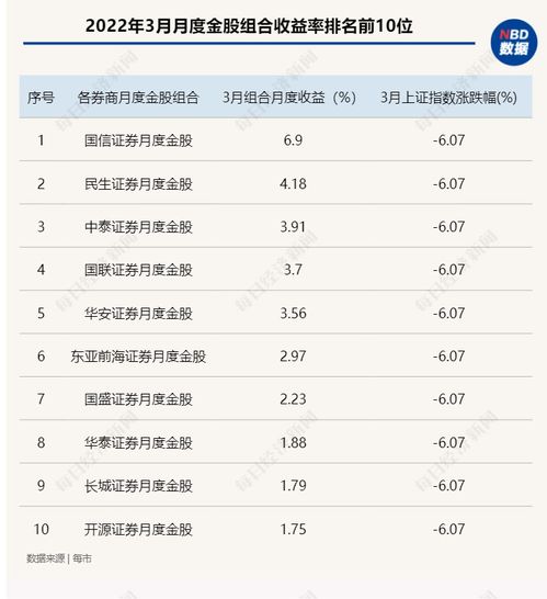 证券万一怎么算