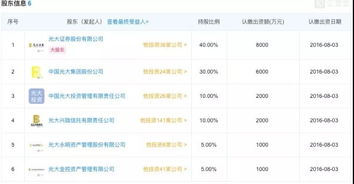 证券万一怎么算