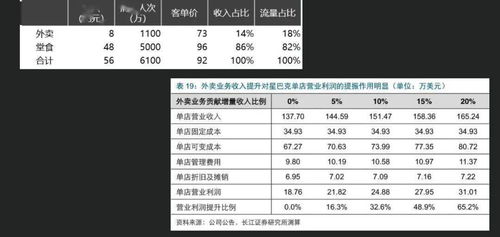 证券万一怎么算