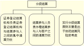 证券赔偿风险怎么算