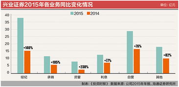 证券赔偿风险怎么算