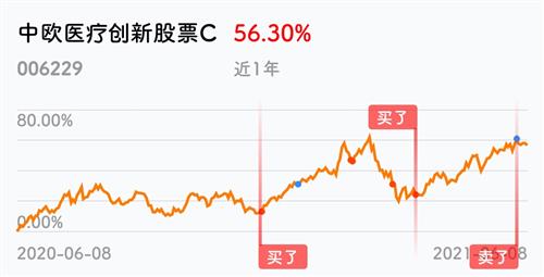 如何看中欧医疗股票
