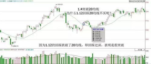 股票如何看阳线和阴线图 股票如何看阳线和阴线图