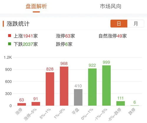 大牛证券怎么抓