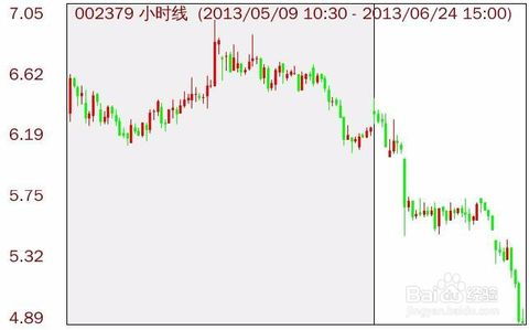 如何自定义股票价格显示