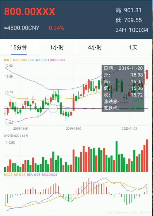 如何自定义股票价格显示