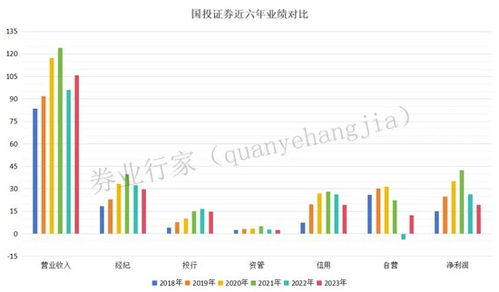 国投证券怎么充值