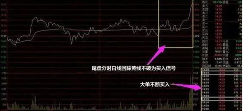 股市股票如何购买